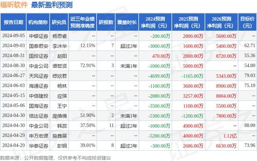 东兴证券怎么买入 东兴证券怎么买入