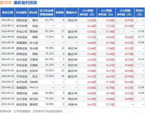 东兴证券怎么买入 东兴证券怎么买入