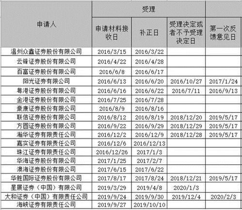 怎么消证券户头