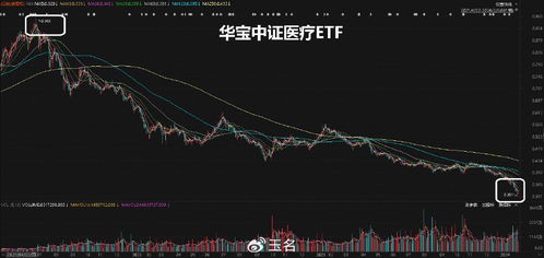 如何买入做空基金的股票