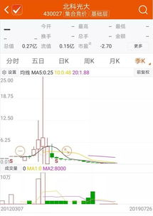 别的证券怎么转银河证券