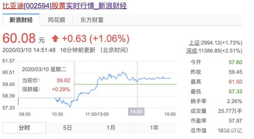 现在疫情股票行情如何