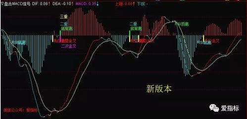 股票如何看新题材的