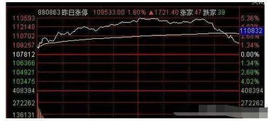 股票如何看新题材的