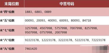 如何看股票是否中签