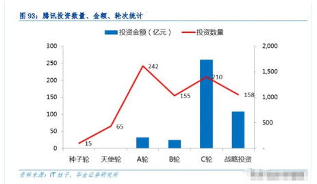 社交网如何估值股票