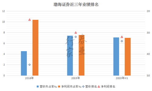 渤海证券佣金怎么领取