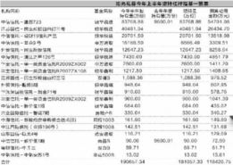 阳光私募如何买股票 阳光私募如何买股票