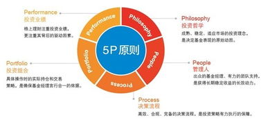 阳光私募如何买股票 阳光私募如何买股票