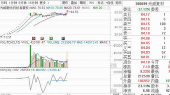 如何分辨股票中长期短线