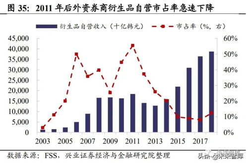 外资证券怎么进去 外资证券怎么进去