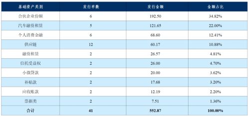 资产证券化怎么出表