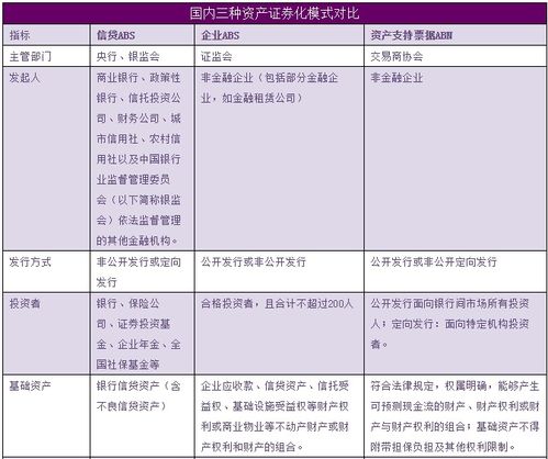 资产证券化怎么出表