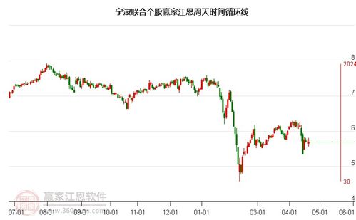 宁波联合股票业绩如何样