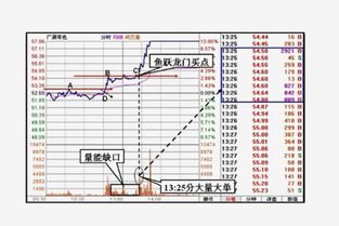 通达信股票精灵如何调出 通达信股票精灵如何调出