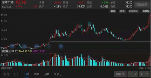 白酒股票如何 白酒股票如何