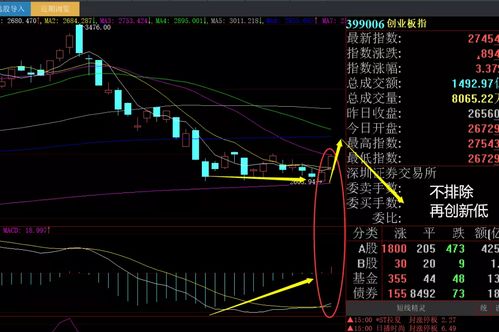 如何对股票进行复盘操作 如何对股票进行复盘操作