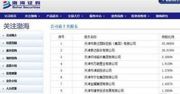 渤海证券怎么使用 渤海证券怎么使用