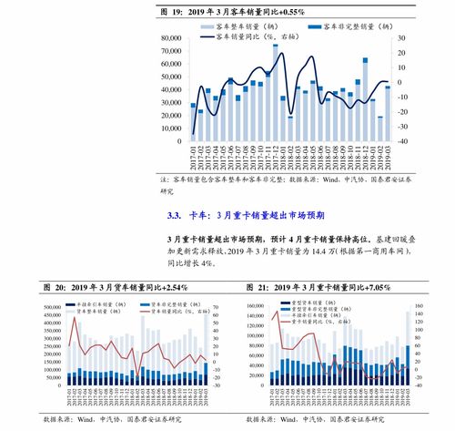 证券公司5员佣金怎么算