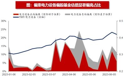 浙商证券基金怎么看盈亏
