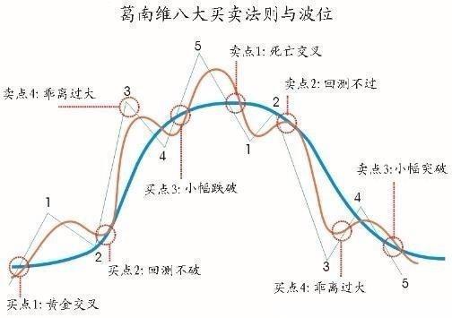 如何做中长期股票投资