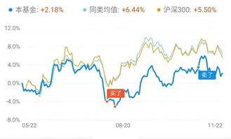 股票基金如何挑选