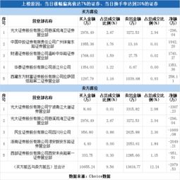 西安光大证券怎么销户
