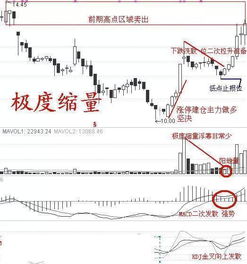 如何靠股票投资涨钱