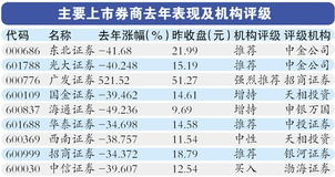 东北证券怎么填