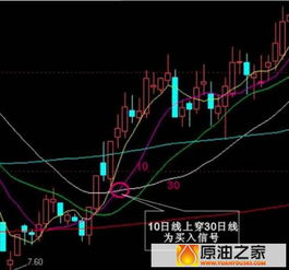 如何利用k线图卖股票 如何利用k线图卖股票