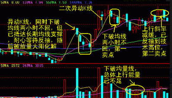 如何利用k线图卖股票 如何利用k线图卖股票