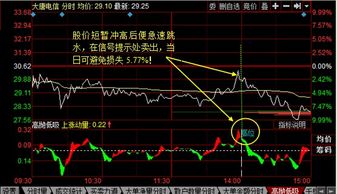 大盘下跌如何选个股股票