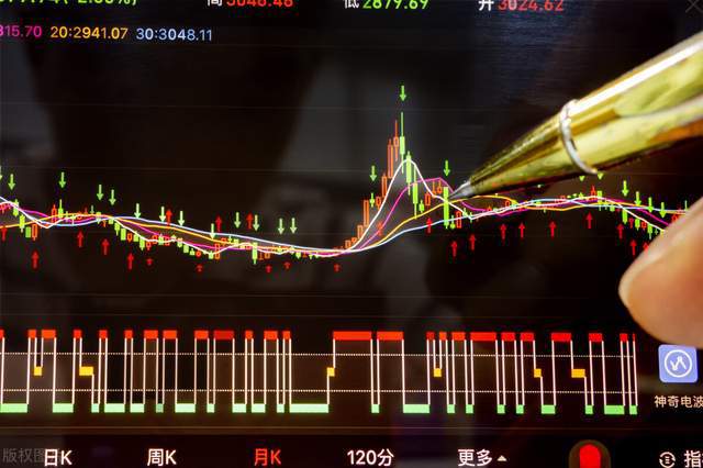 收盘后如何赚钱买股票 收盘后如何赚钱买股票
