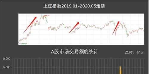 如何看懂股票的基本图型 如何看懂股票的基本图型