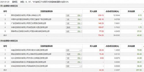 长城证券ST怎么买