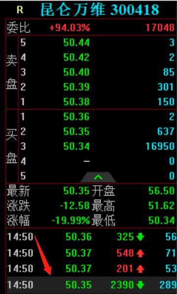 跌停板股票如何查询数据
