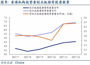 中泰证券创业板怎么样