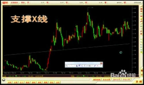 股票射线如何画