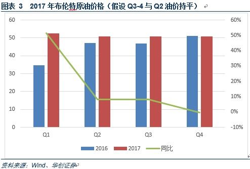 如何掌握股票的基本面