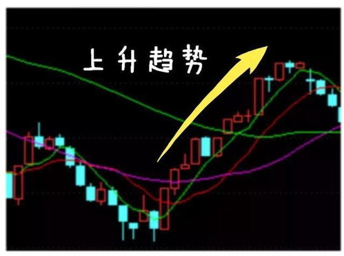 股票收盘如何判断