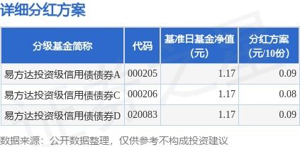 证券基金怎么分红节税