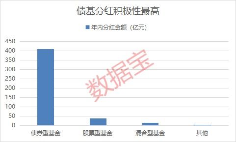 证券基金怎么分红节税