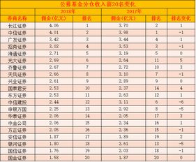 长江证券佣金怎么处理