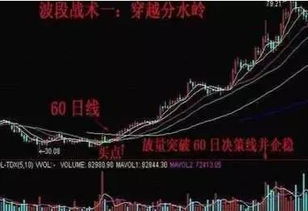 股票如何炼成