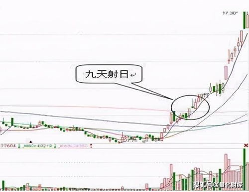 如何在加拿大买庄园股票 如何在加拿大买庄园股票