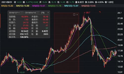 股票不卖怎么换证券账户