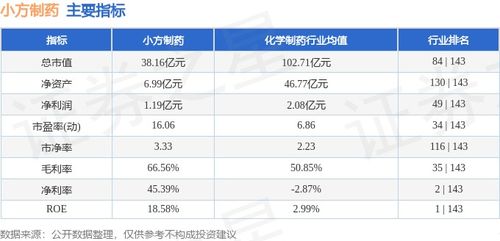 小方如何卖股票