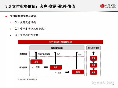 证券怎么盈利模式