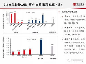 证券怎么盈利模式