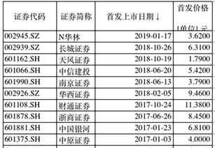 华林证券怎么看今年盈亏